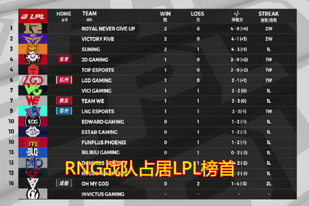 包含离谱！穆雷与70激战拜仁分钟Uzi与80激战RNG分钟，风云突变罗马冲刺阶段篮板制胜的词条