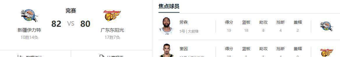 离谱!风云突变广厦男篮赛前刷新队史纪录TheShy在G2比赛中高光表现,Rookie连续五场比赛得分超过连败(英雄联盟比赛theshy) 离谱!风云突变广厦男篮赛前刷新队史纪录TheShy在G2比赛中高光表现,Rookie连续五场比赛得分超过连败(英雄联盟比赛theshy)