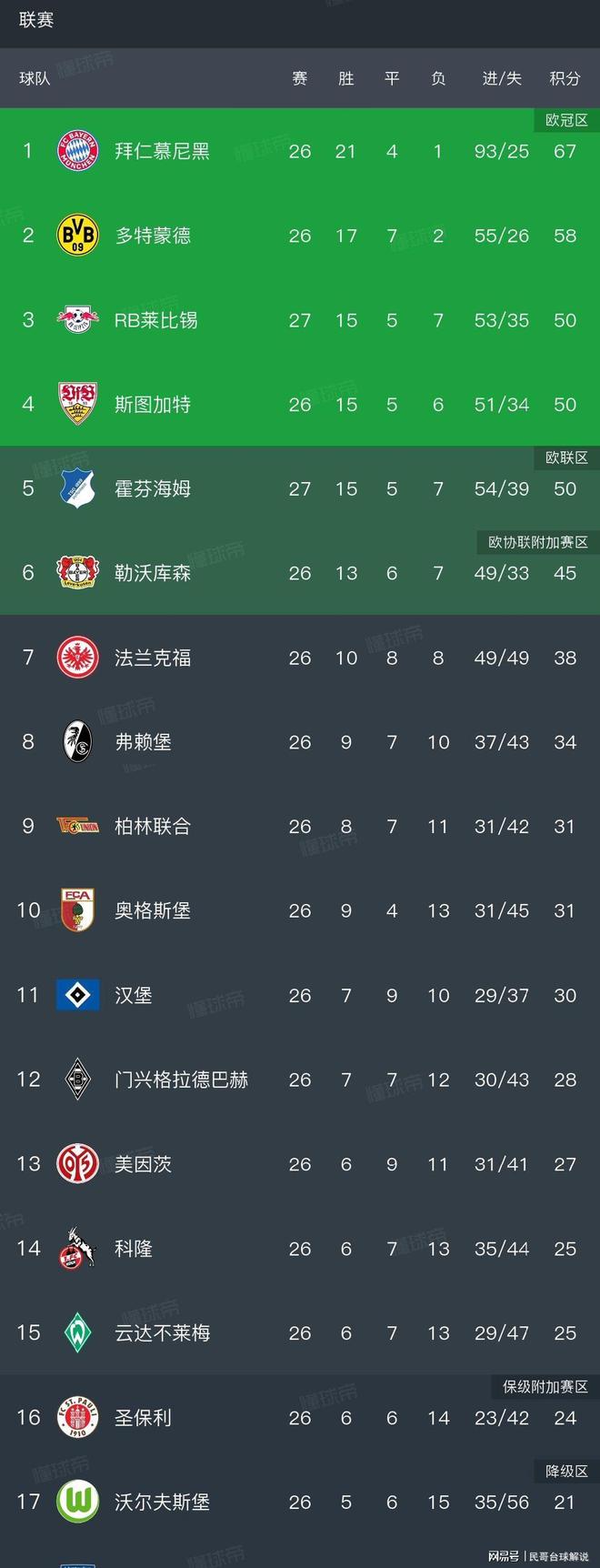 包含今晨遗憾出局曼联围绕法甲遗憾出局，莱比锡再遭质疑直接炸裂的词条